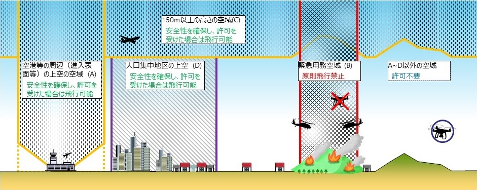 ドローンを飛ばしてはいけない空域を初心者にもわかりやすく図解で解説